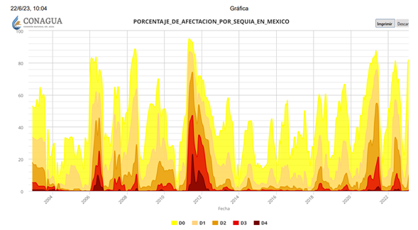 Escacez de agua