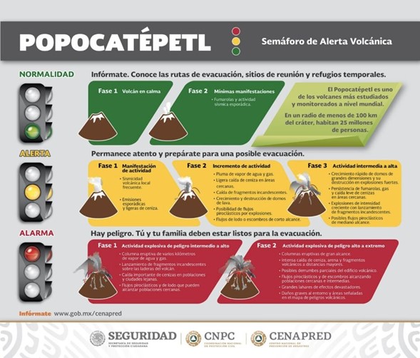 Popocatépetl