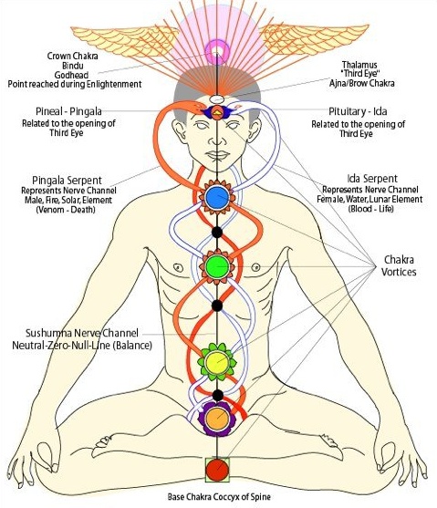 Kundalini