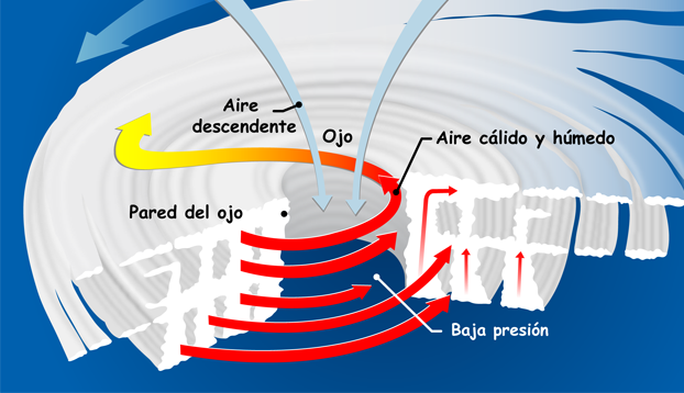 l'ouragan Hilary