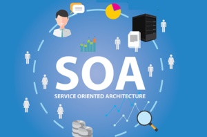 Arquitectura Orientada a Servicios (SOA)